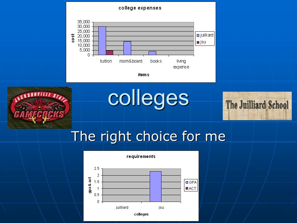 colleges The right choice for me