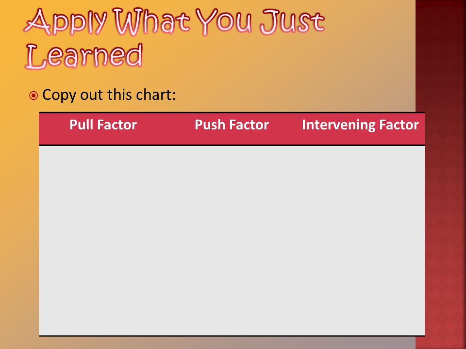  Copy out this chart: Pull FactorPush FactorIntervening Factor