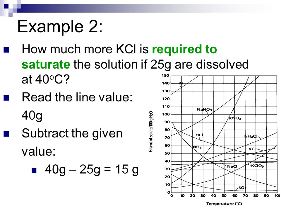 Example 2: How much more KCl is required to saturate the solution if 25g are dissolved at 40 o C.
