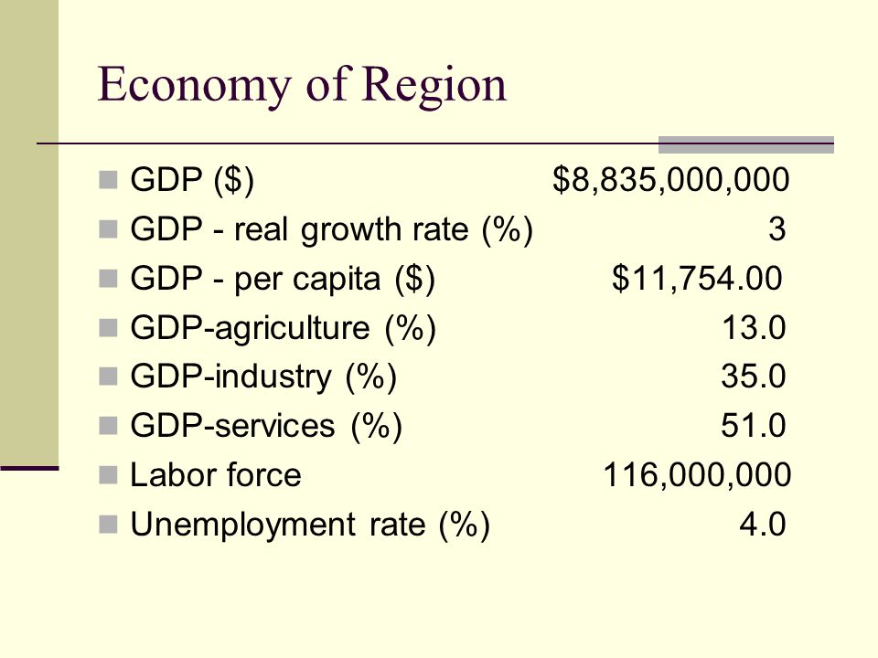 Economy of Region GDP ($) $8,835,000,000 GDP - real growth rate (%) 3 GDP - per capita ($) $11, GDP-agriculture (%) 13.0 GDP-industry (%) 35.0 GDP-services (%) 51.0 Labor force 116,000,000 Unemployment rate (%) 4.0