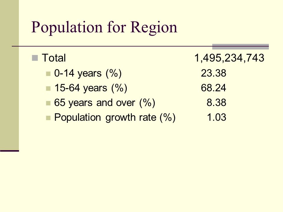 Population for Region Total 1,495,234, years (%) years (%) years and over (%) 8.38 Population growth rate (%) 1.03
