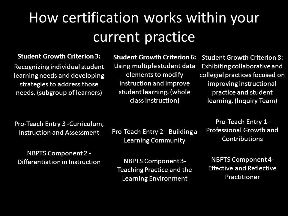 How certification works within your current practice Student Growth Criterion 3: Recognizing individual student learning needs and developing strategies to address those needs.
