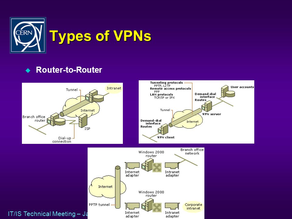 IT/IS Technical Meeting – January 2002 Types of VPNs u Router-to-Router