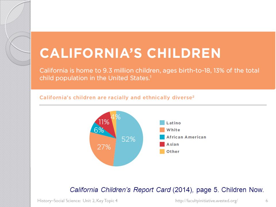 6 California Children’s Report Card (2014), page 5. Children Now.