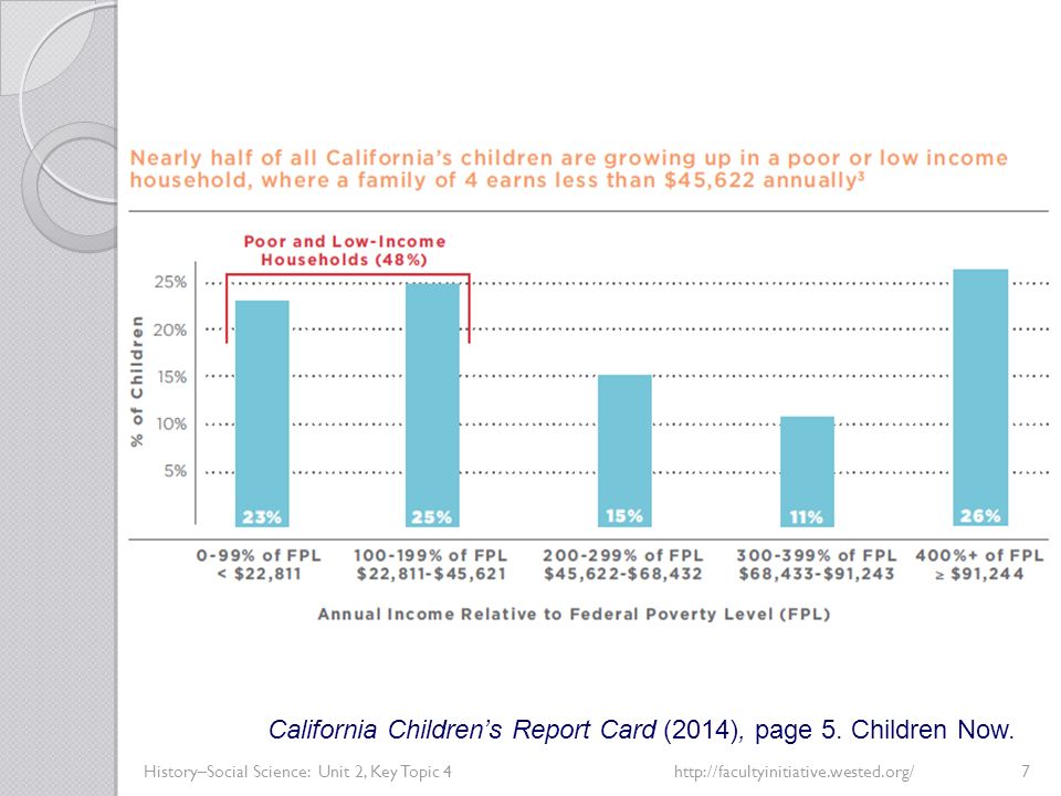 History–Social Science: Unit 2, Key Topic 4http://facultyinitiative.wested.org/7 California Children’s Report Card (2014), page 5.
