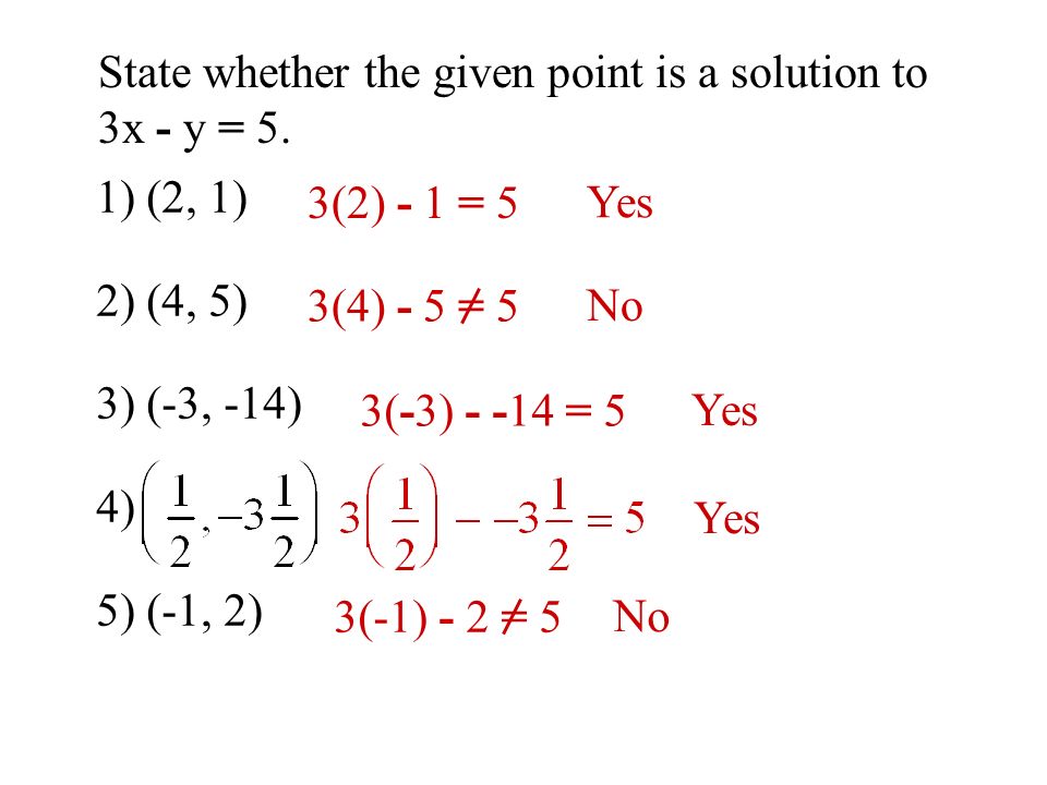 State whether the given point is a solution to 3x - y = 5.