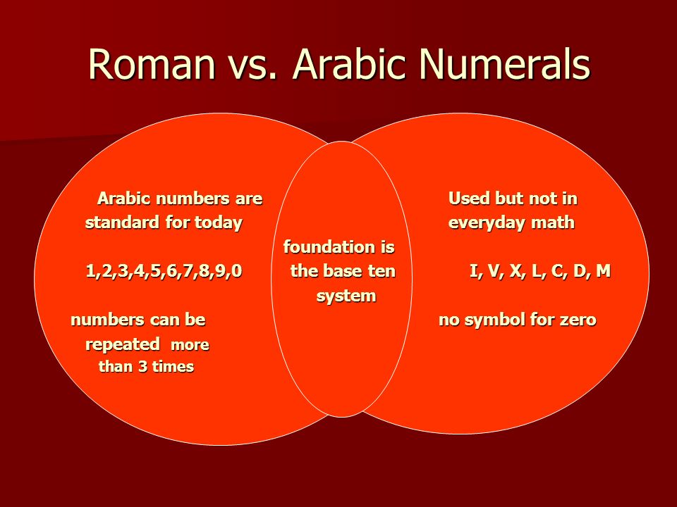 Past and Present Romans used a number system for commerce Romans used a number system for commerce Initially began by using tally marks Initially began by using tally marks Still used today in different ways Still used today in different ways