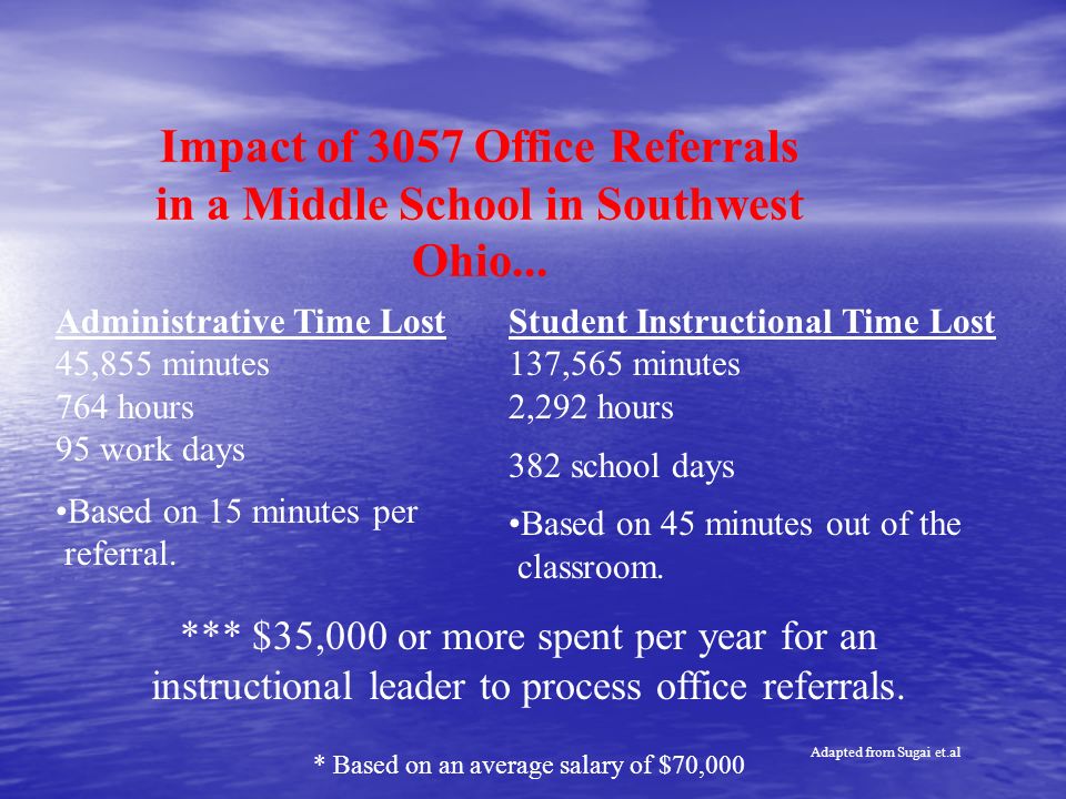 Impact of 3057 Office Referrals in a Middle School in Southwest Ohio...