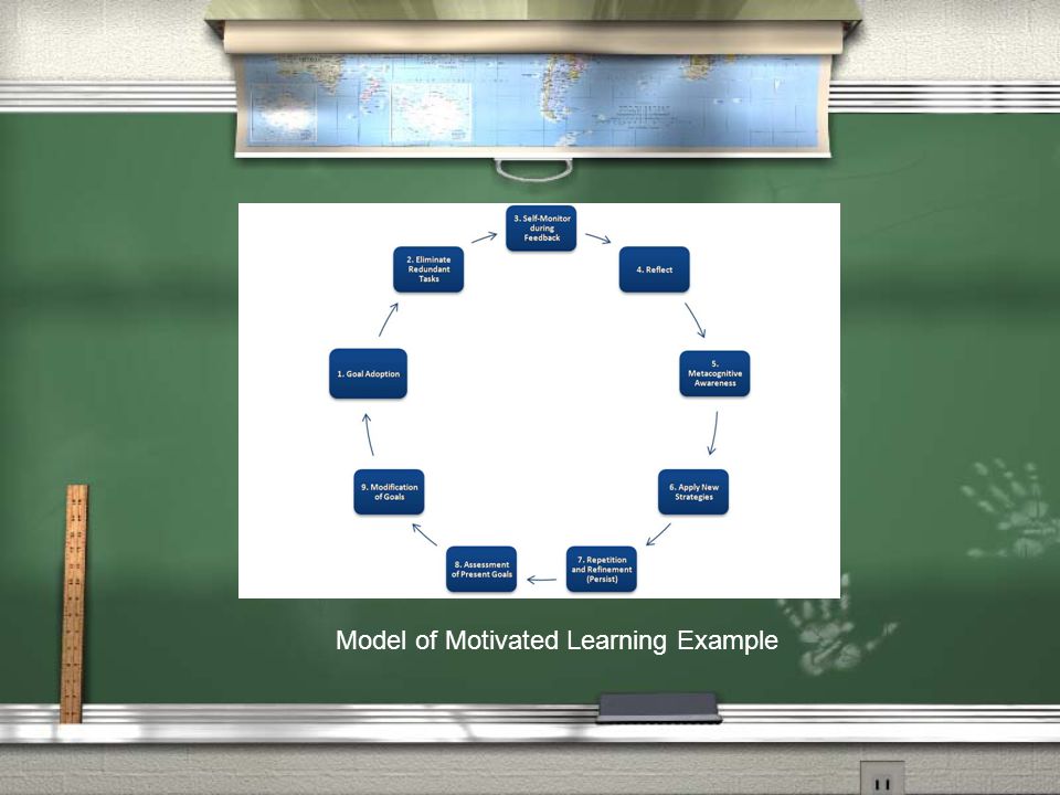 Model of Motivated Learning Example