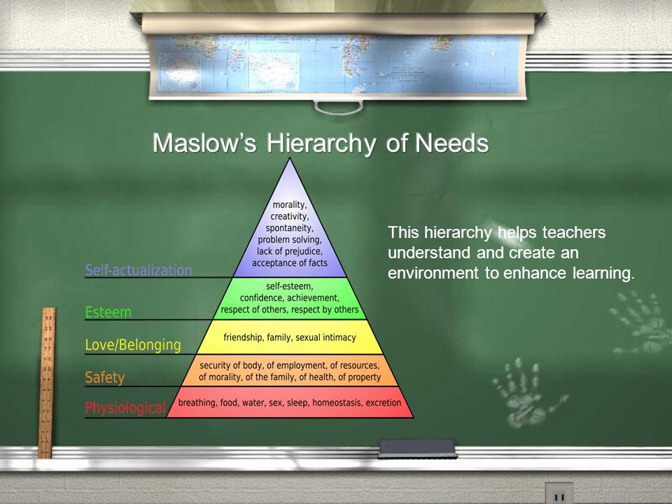 This hierarchy helps teachers understand and create an environment to enhance learning.