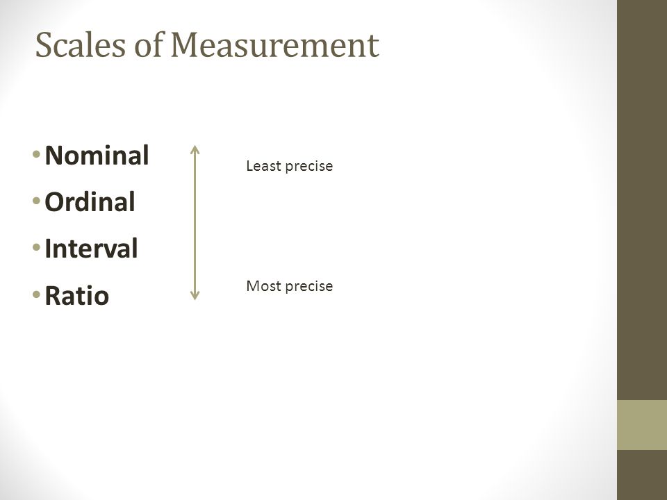 Scales of Measurement Measurement: Assignment of numbers to aspects of objects or events according to rules Scale of measurement impacts how you analyze data
