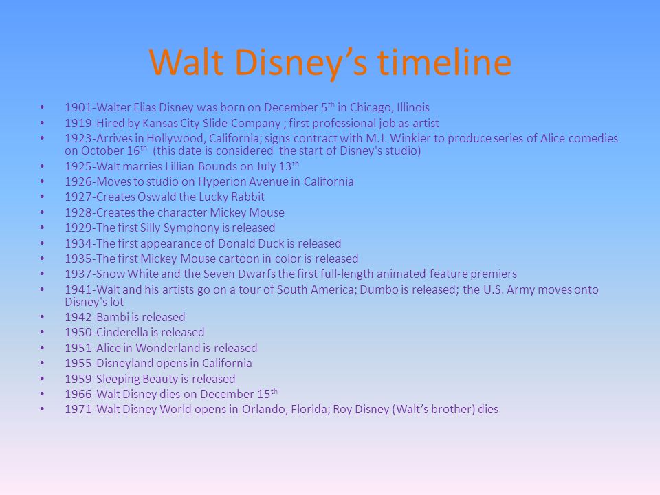 By : Jim Fanning Sarah May B1. Key Events In Walt Disney's Lifetime Walt  Signs A Contract With M.j. Winkler To Produce Series Of Alice Comedies. -  Ppt Download