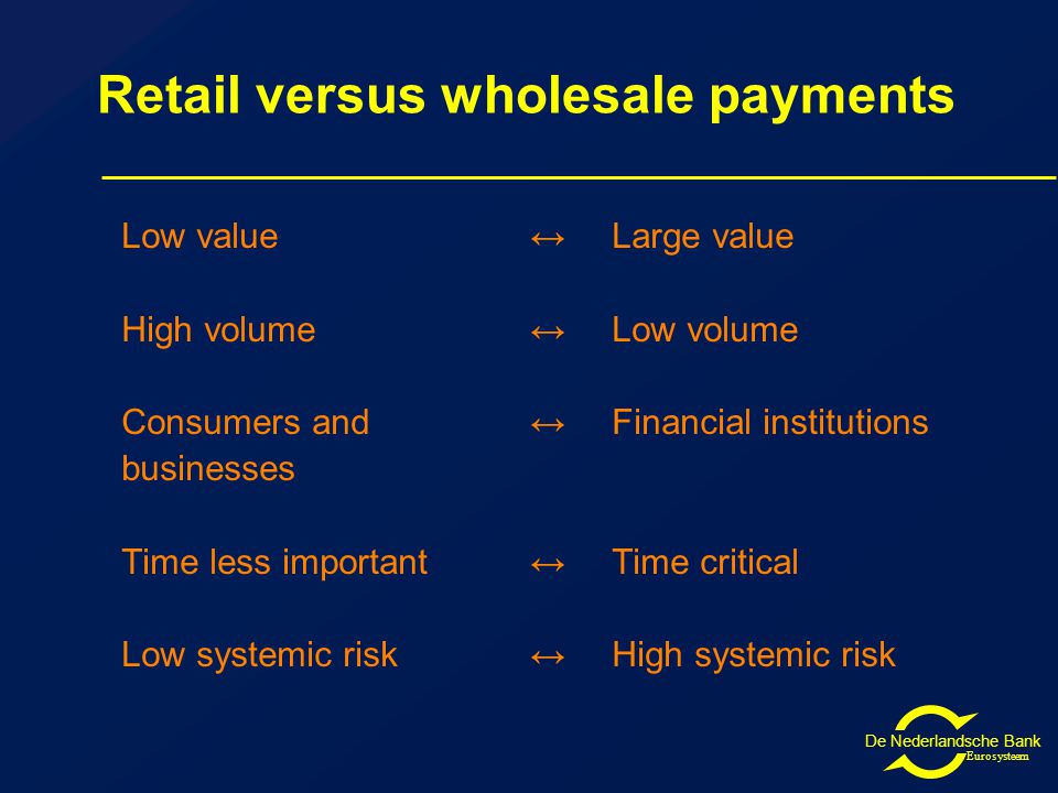 De Nederlandsche Bank Eurosysteem Retail versus wholesale payments Low value ↔ Large value High volume↔ Low volume Consumers and ↔ Financial institutions businesses Time less important↔ Time critical Low systemic risk↔ High systemic risk