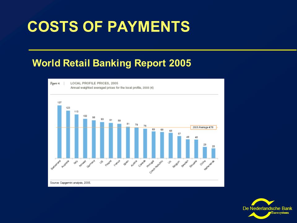 De Nederlandsche Bank Eurosysteem COSTS OF PAYMENTS World Retail Banking Report 2005
