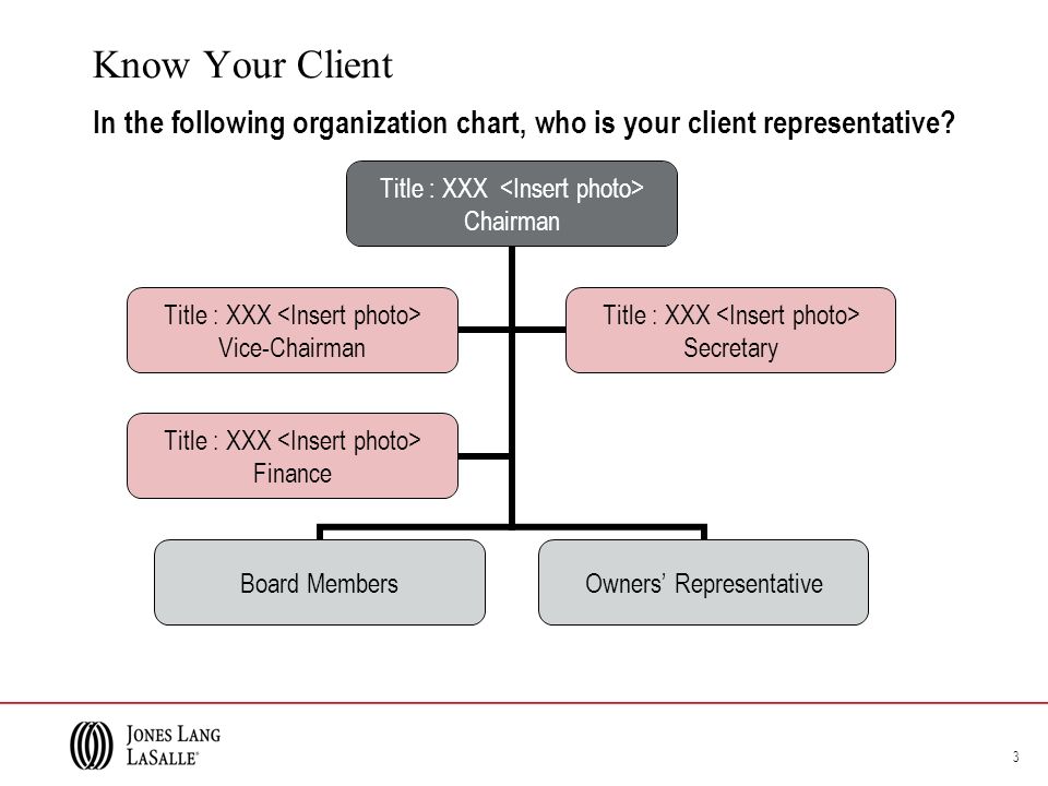 Jll Organization Chart