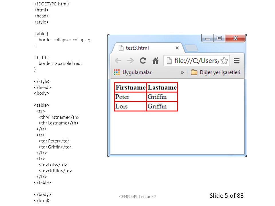 Slide 1 Of Table Borders To Specify Table Borders In Css Use The Border Property The Example Below Specifies A Black Border For Table Th And Td Ppt Download Slide 1 Of Table Borders To Specify Table Borders In Css Use The Border Property The Example Below Specifies A Black Border For Table Th And Td Ppt Download