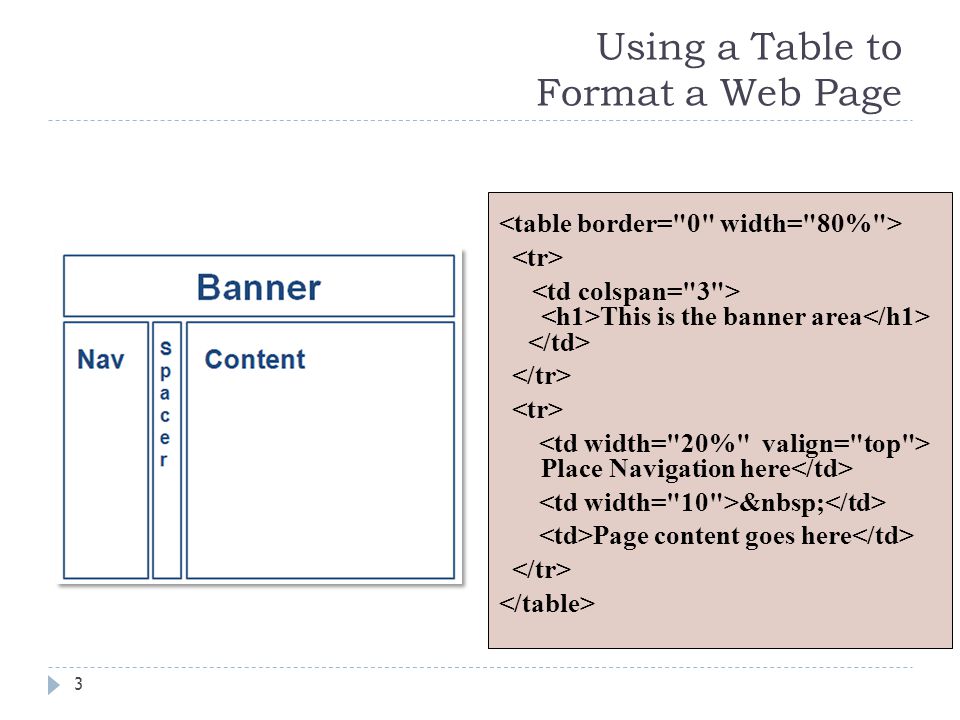 Using a Table to Format a Web Page This is the banner area Place Navigation here Page content goes here 3