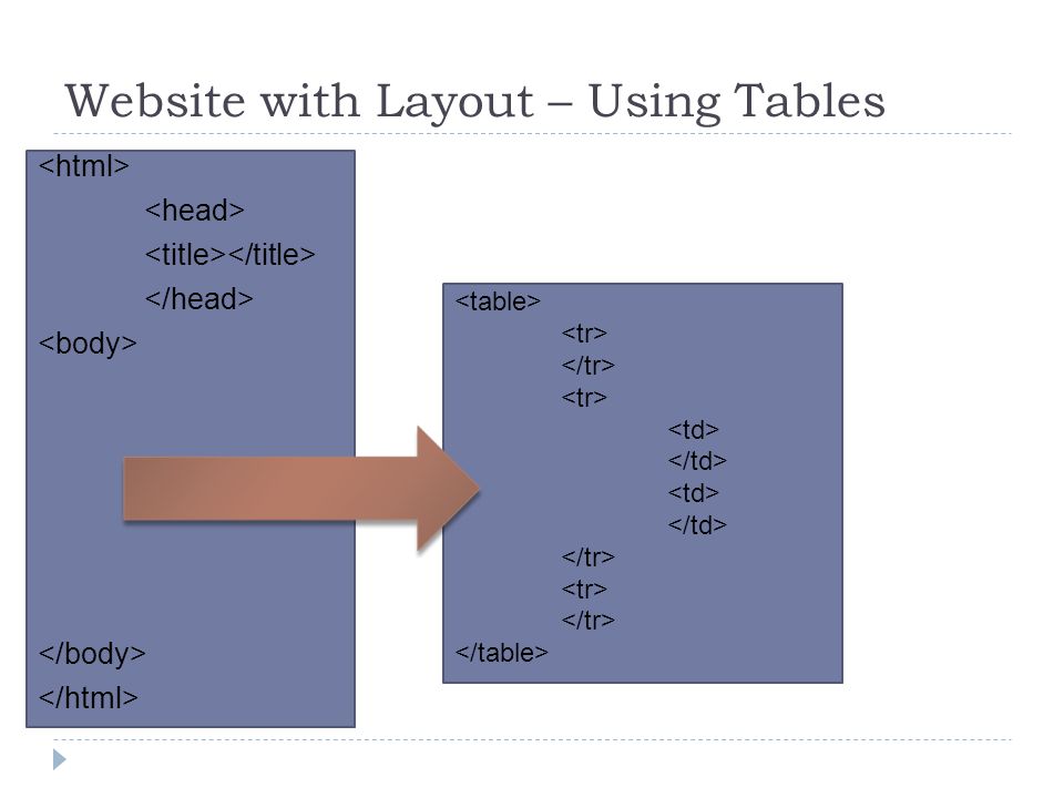 Website with Layout – Using Tables