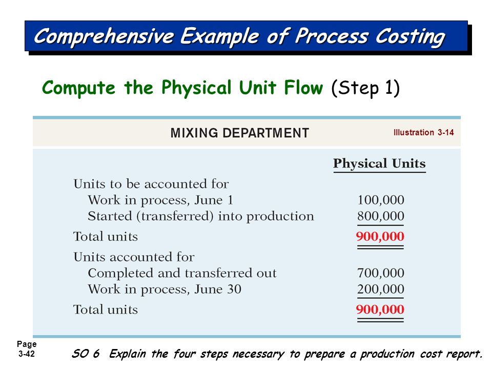 Page 3 1 Page 3 2 Process Costing Process Costing Managerial Accounting Fifth Edition Weygandt Kimmel Kieso Ppt Download