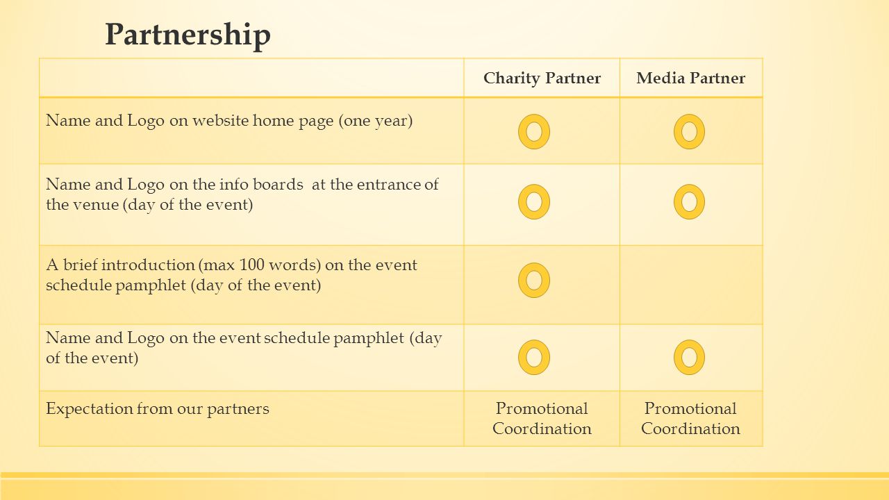 Partnership Charity PartnerMedia Partner Name and Logo on website home page (one year) Name and Logo on the info boards at the entrance of the venue (day of the event) A brief introduction (max 100 words) on the event schedule pamphlet (day of the event) Name and Logo on the event schedule pamphlet (day of the event) Expectation from our partnersPromotional Coordination