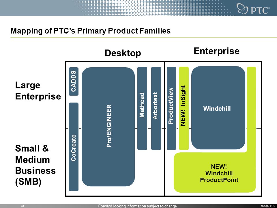 Forward looking information subject to change Mapping of PTC s Primary Product Families Desktop Pro/ENGINEER CoCreate Windchill CADDS Mathcad Arbortext NEW.