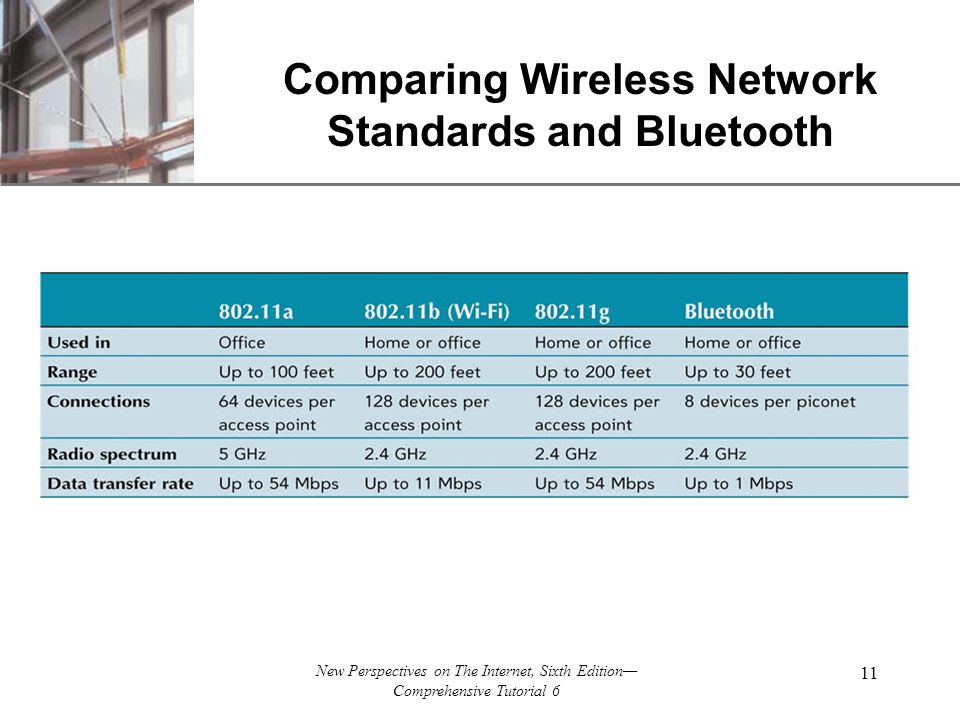 XP New Perspectives on The Internet, Sixth Edition— Comprehensive Tutorial 6 11 Comparing Wireless Network Standards and Bluetooth