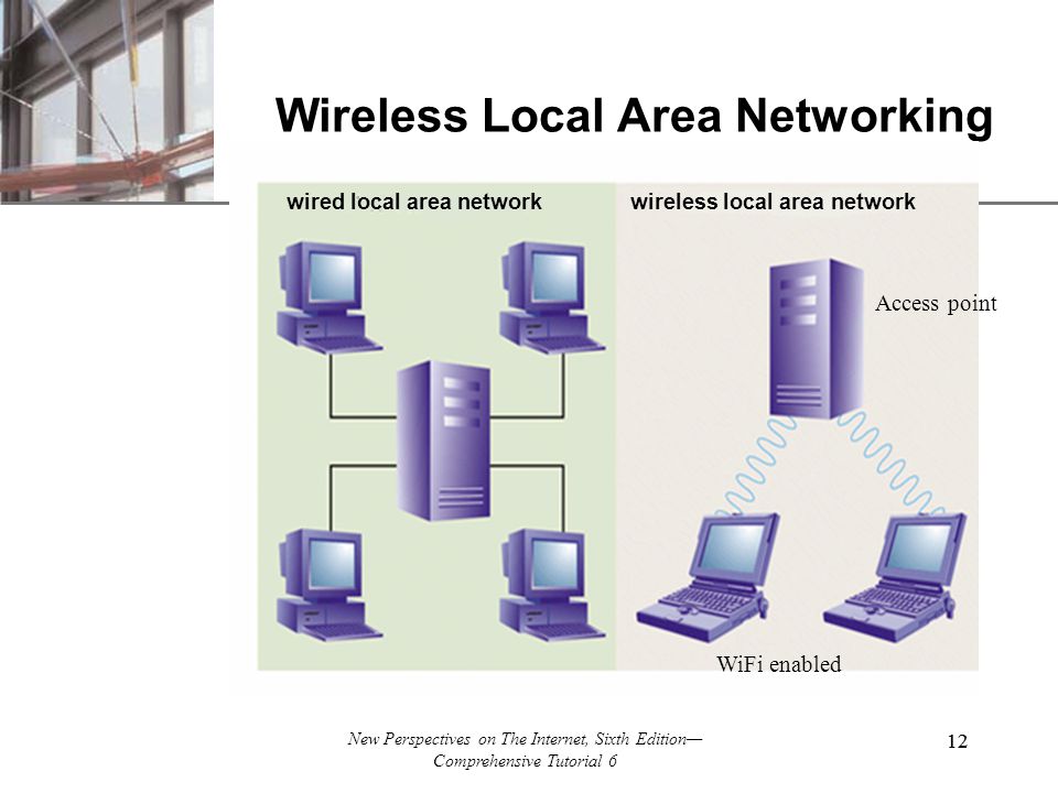 XP New Perspectives on The Internet, Sixth Edition— Comprehensive Tutorial 6 12 Wireless Local Area Networking wired local area networkwireless local area network 12 Access point WiFi enabled