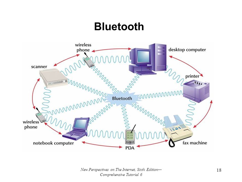 Bluetooth New Perspectives on The Internet, Sixth Edition— Comprehensive Tutorial 6 18
