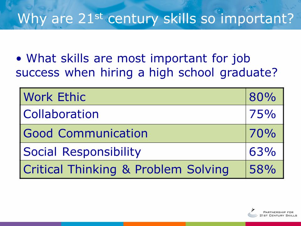What skills are most important for job success when hiring a high school graduate.