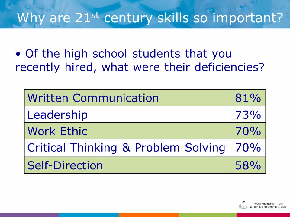 Of the high school students that you recently hired, what were their deficiencies.