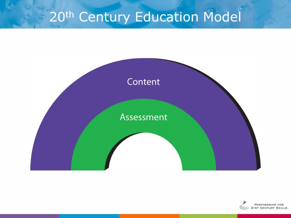 20 th Century Education Model