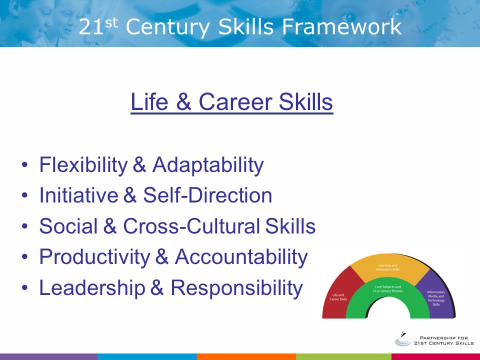 21 st Century Skills Framework Life & Career Skills Flexibility & Adaptability Initiative & Self-Direction Social & Cross-Cultural Skills Productivity & Accountability Leadership & Responsibility