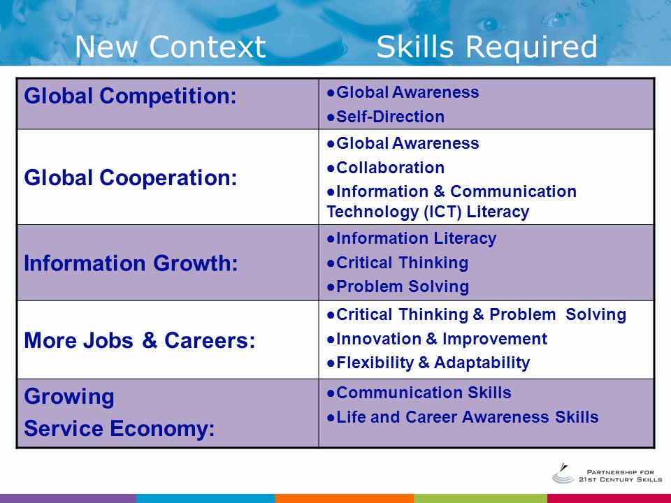 Global Competition: ●Global Awareness ●Self-Direction Global Cooperation: ●Global Awareness ●Collaboration ●Information & Communication Technology (ICT) Literacy Information Growth: ●Information Literacy ●Critical Thinking ●Problem Solving More Jobs & Careers: ●Critical Thinking & Problem Solving ●Innovation & Improvement ●Flexibility & Adaptability Growing Service Economy: ●Communication Skills ●Life and Career Awareness Skills New ContextSkills Required