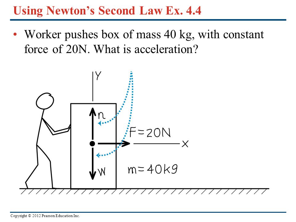 Copyright © 2012 Pearson Education Inc. Using Newton’s Second Law Ex.