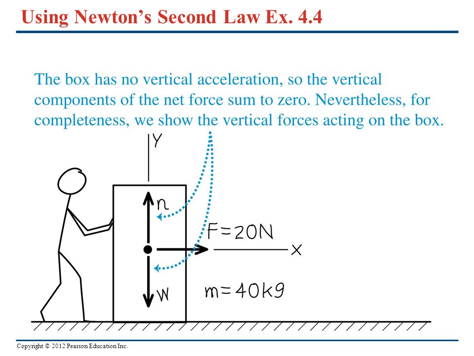 Copyright © 2012 Pearson Education Inc. Using Newton’s Second Law Ex. 4.4