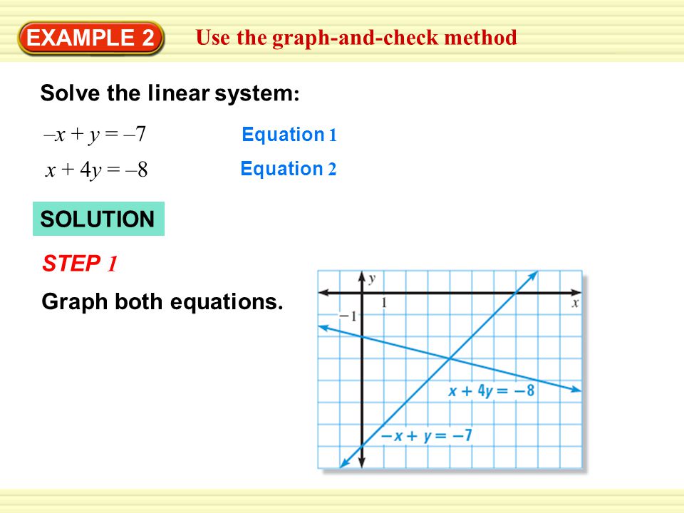 EXAMPLE 2 Use the graph-and-check method Solve the linear system : –x + y = –7 Equation 1 x + 4y = –8 Equation 2 SOLUTION STEP 1 Graph both equations.