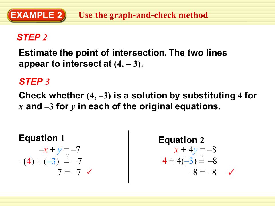 EXAMPLE 2 STEP 2 Use the graph-and-check method Estimate the point of intersection.