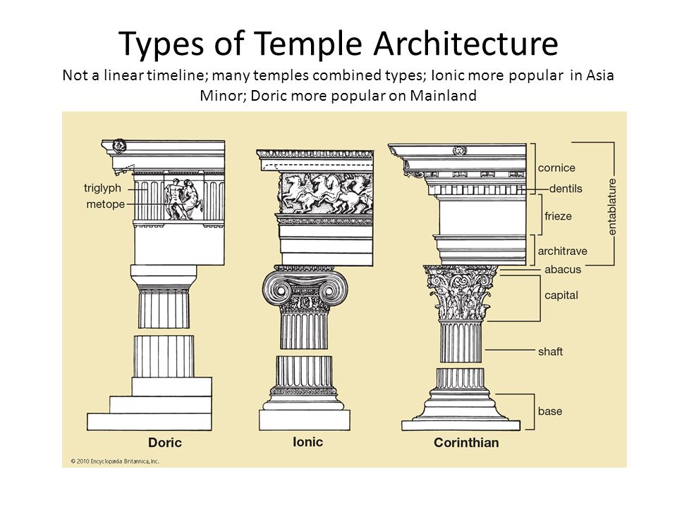 ionic greek architecture