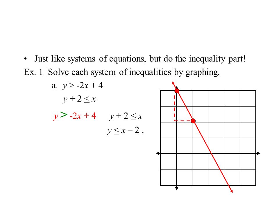 6 8 Systems Of Inequalities Just Like Systems Of Equations But Do The Inequality Part Ppt Download