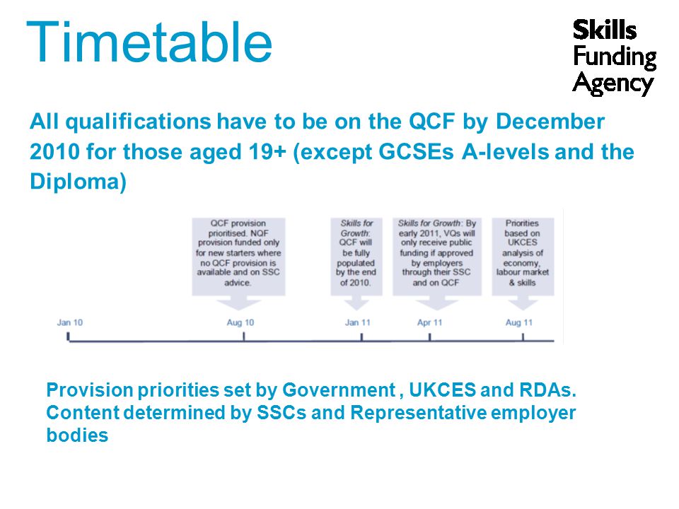 Timetable All qualifications have to be on the QCF by December 2010 for those aged 19+ (except GCSEs A-levels and the Diploma) Provision priorities set by Government, UKCES and RDAs.