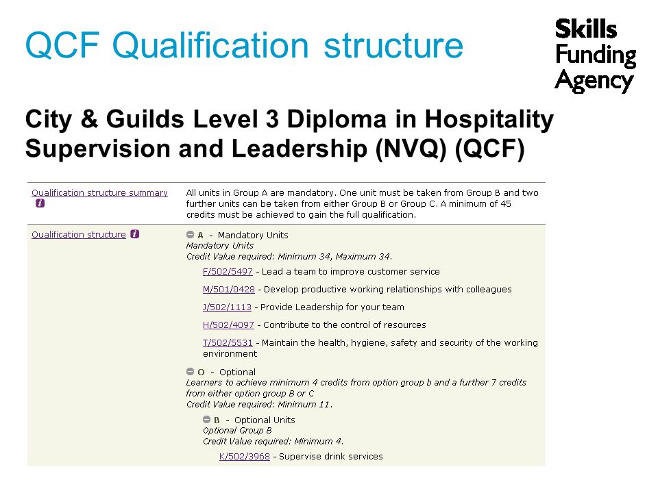 QCF Qualification structure City & Guilds Level 3 Diploma in Hospitality Supervision and Leadership (NVQ) (QCF)