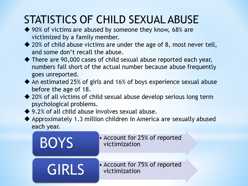 CHILD SEXUAL ABUSE FACTS STATISTICS PSYCHOLOGICAL/BEHAVIORAL EFFECTS SOCIAL  IMPACT WARNING SIGNS RISK AND PROTECTIVE FACTORS PREVENTION COMMUNICATION  STRATEGIES. - ppt download