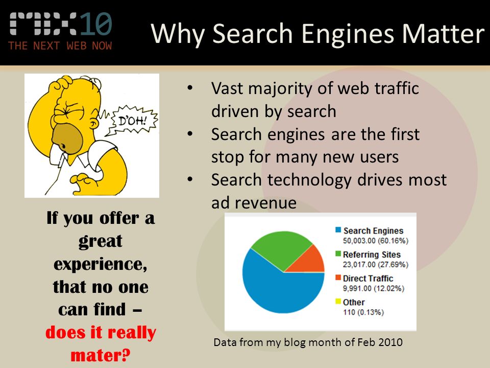 Why Search Engines Matter Vast majority of web traffic driven by search Search engines are the first stop for many new users Search technology drives most ad revenue Data from my blog month of Feb 2010 If you offer a great experience, that no one can find – does it really mater