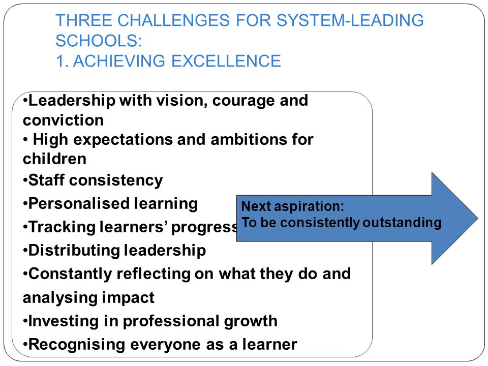 THREE CHALLENGES FOR SYSTEM-LEADING SCHOOLS: 1.