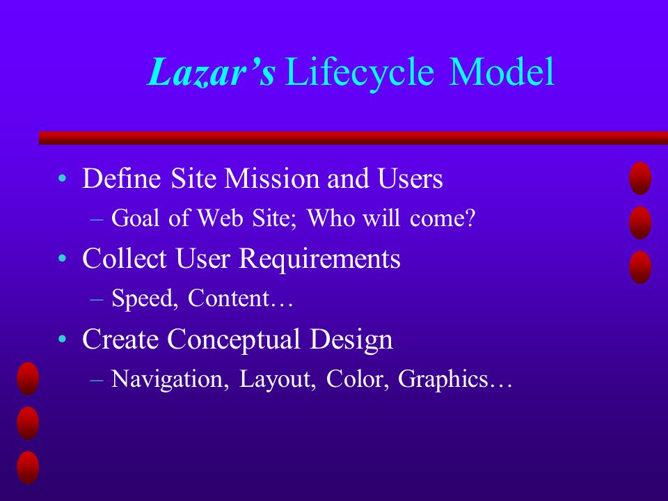Lazar’s Lifecycle Model Define Site Mission and Users –Goal of Web Site; Who will come.