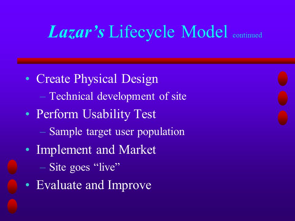 Lazar’s Lifecycle Model continued Create Physical Design –Technical development of site Perform Usability Test –Sample target user population Implement and Market –Site goes live Evaluate and Improve