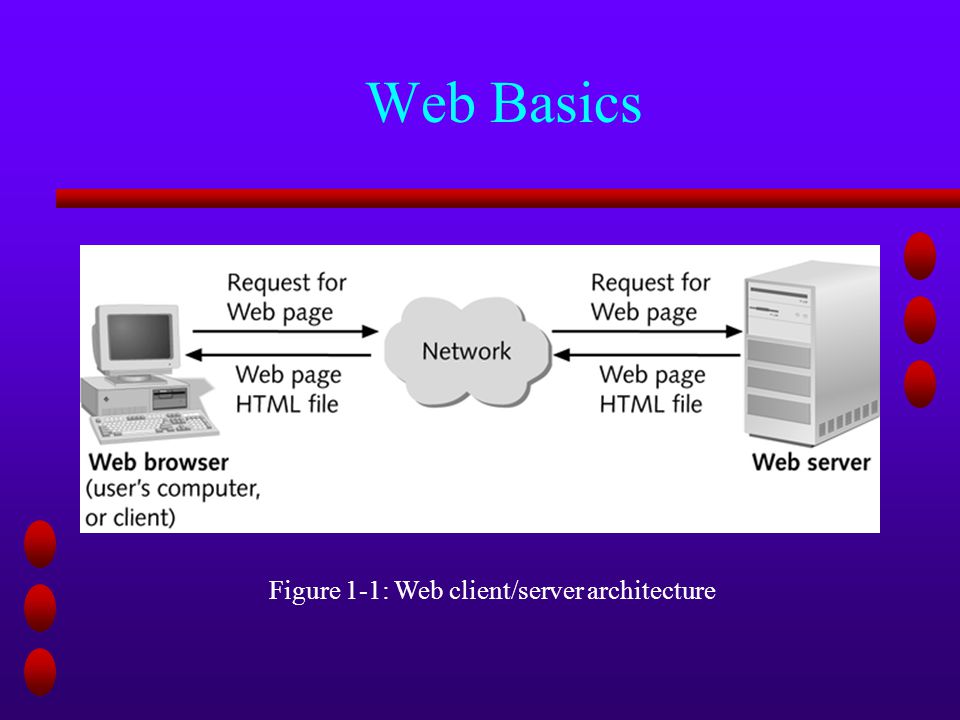 Web Basics Figure 1-1: Web client/server architecture