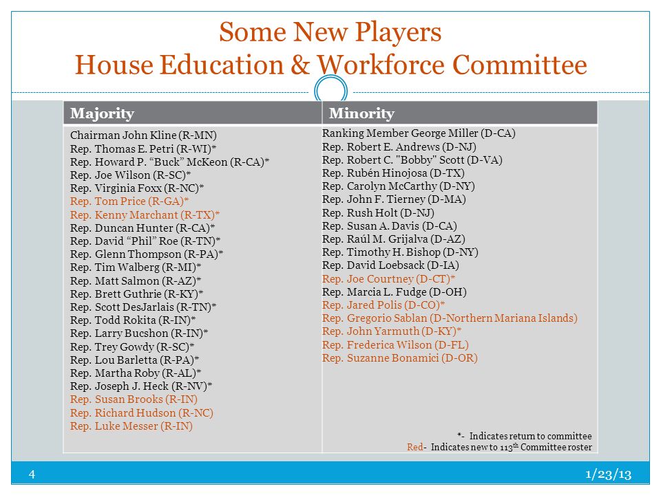 Some New Players House Education & Workforce Committee MajorityMinority Chairman John Kline (R-MN) Rep.