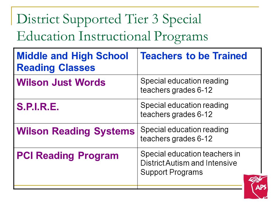 District Supported Tier 3 Special Education Instructional Programs Middle and High School Reading Classes Teachers to be Trained Wilson Just Words Special education reading teachers grades 6-12 S.P.I.R.E.