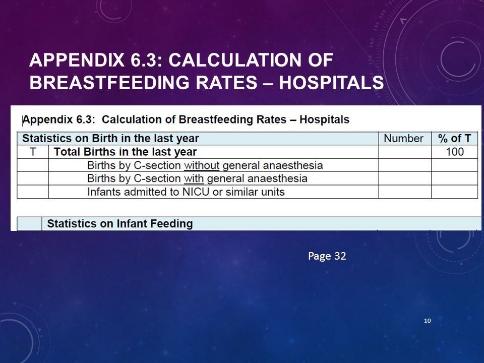 APPENDIX 6.3: CALCULATION OF BREASTFEEDING RATES – HOSPITALS 10 Page 32